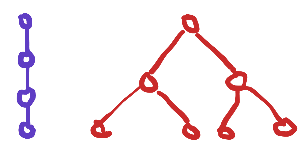 Simple Models for Determining the Runtime of a Recursive Function