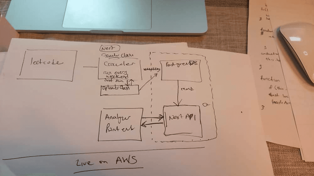 Building a Leetcode Contest Percentile Analyser Part II